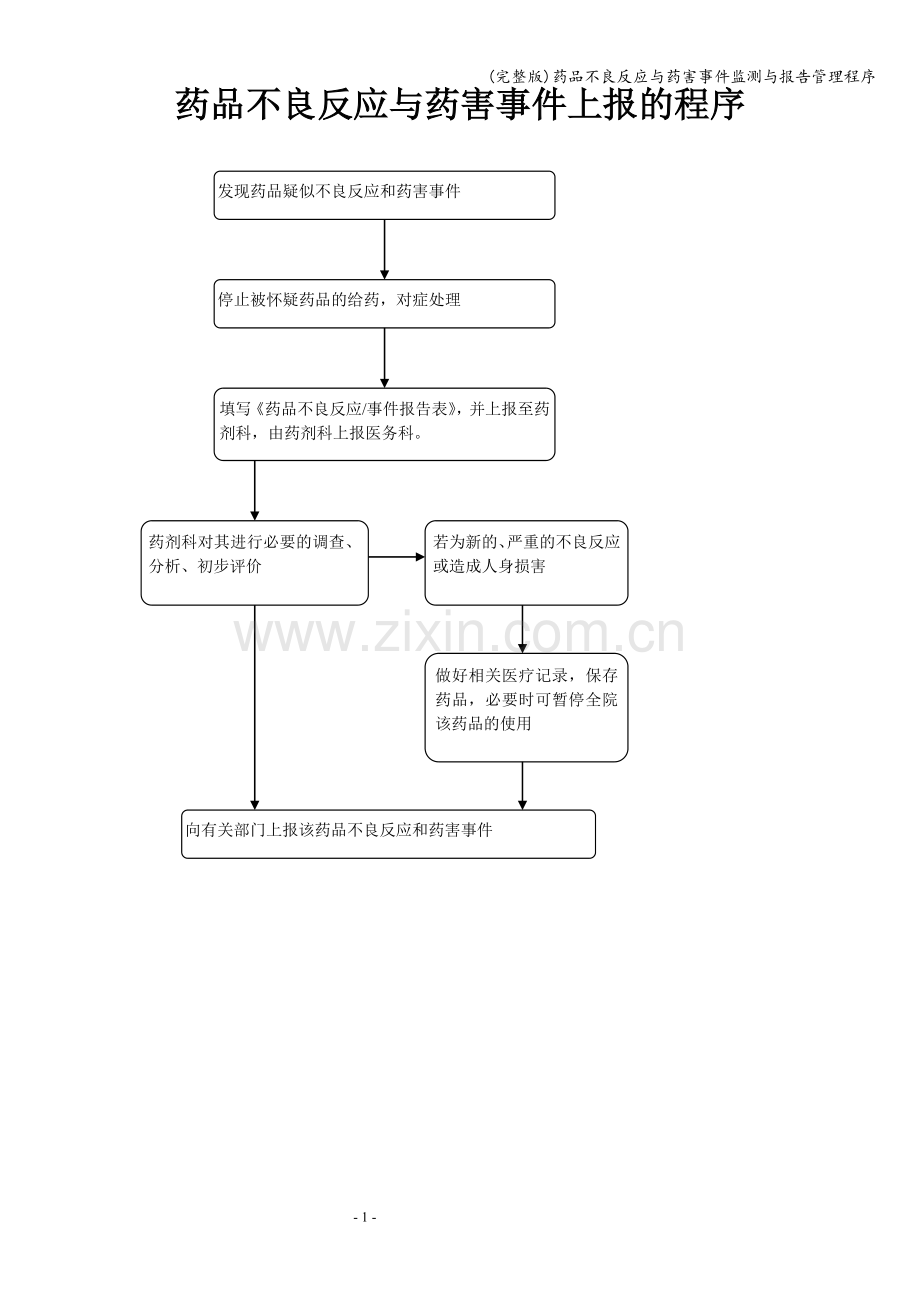 药品不良反应与药害事件监测与报告管理程序.doc_第1页