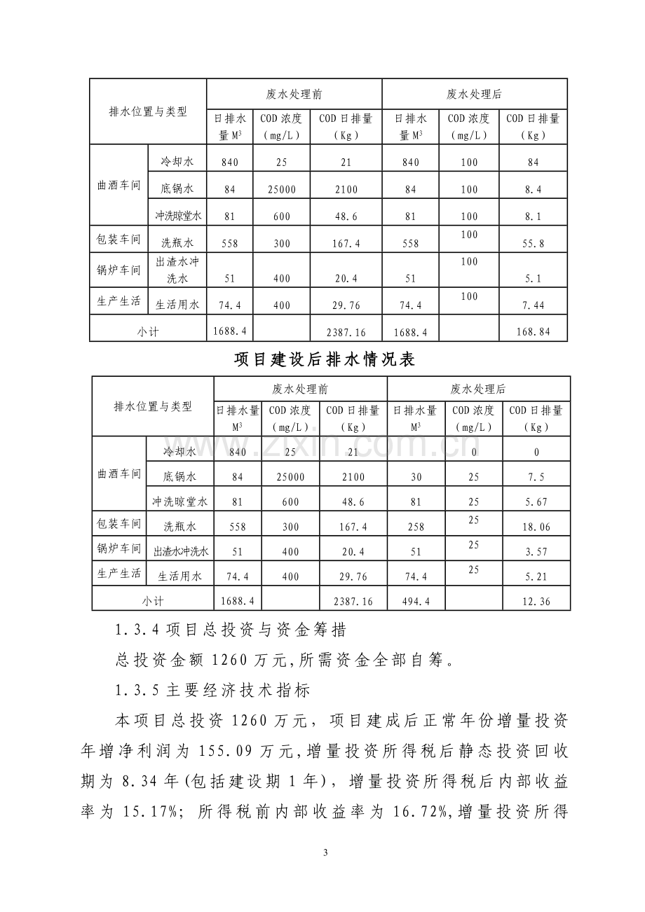 白酒酿造清洁生产及废水处理改造工程可行性分析报告.doc_第3页