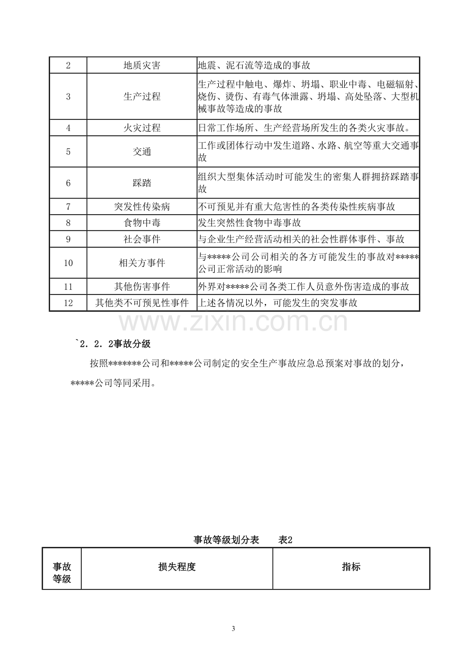 公司安全生产事故应急预案.doc_第3页