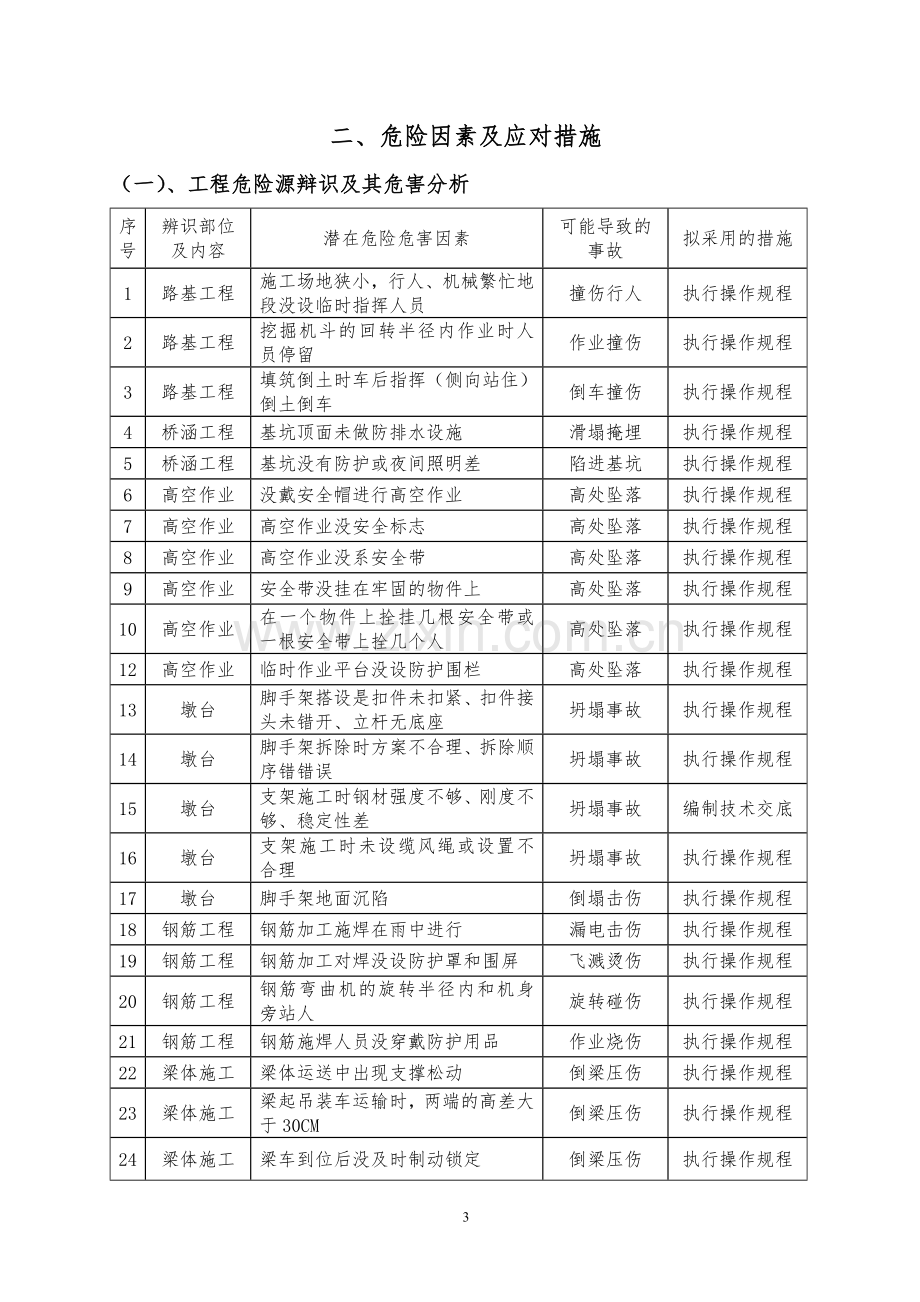 高速公路专项施工方案书工程施工方案.doc_第3页