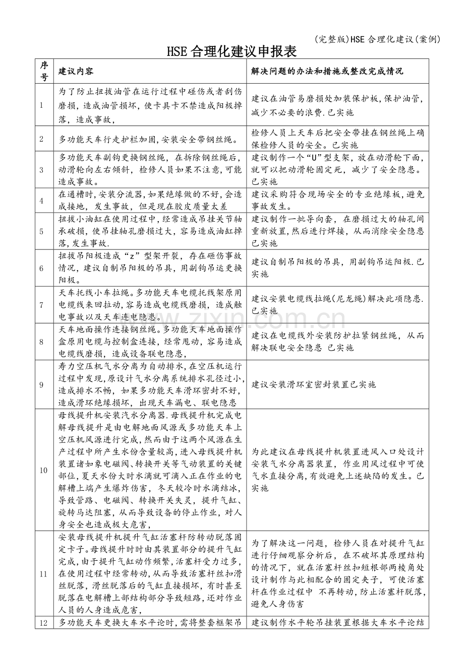 HSE合理化建议(案例).doc_第1页