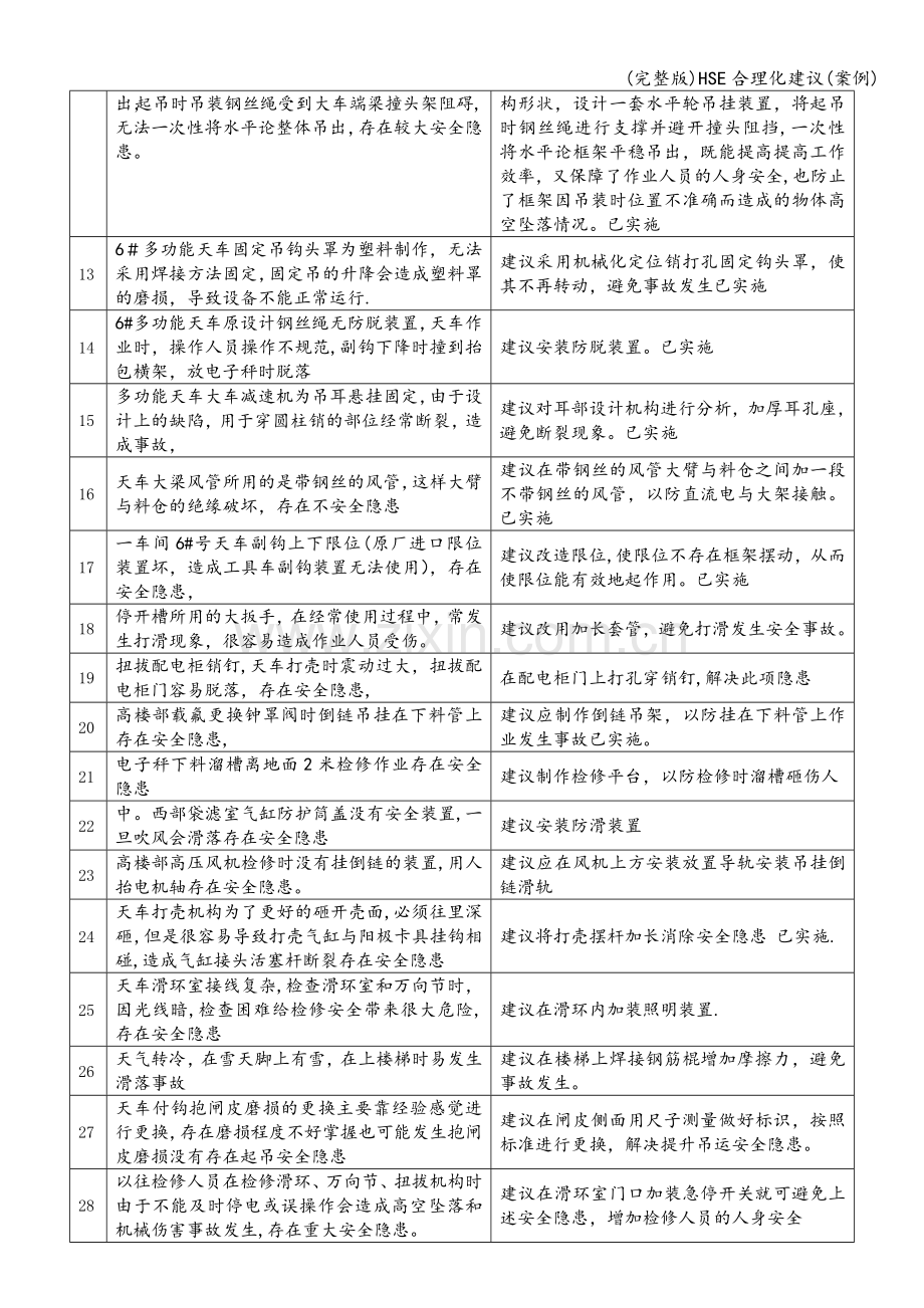 HSE合理化建议(案例).doc_第2页