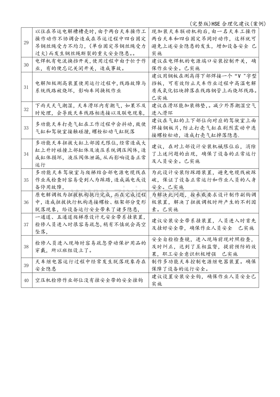 HSE合理化建议(案例).doc_第3页