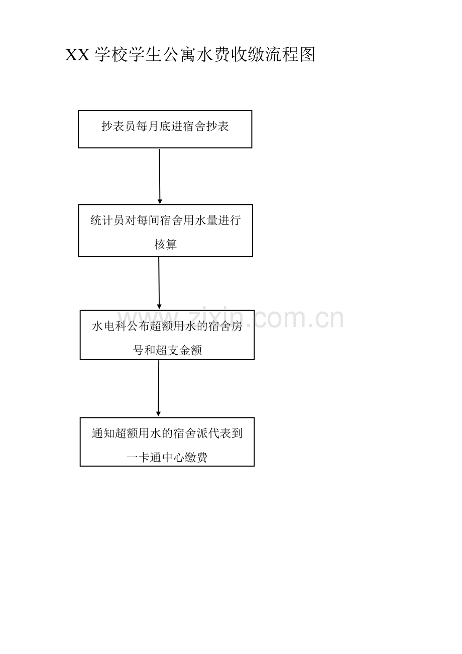 XX学校学生公寓水费收缴流程图.doc_第1页