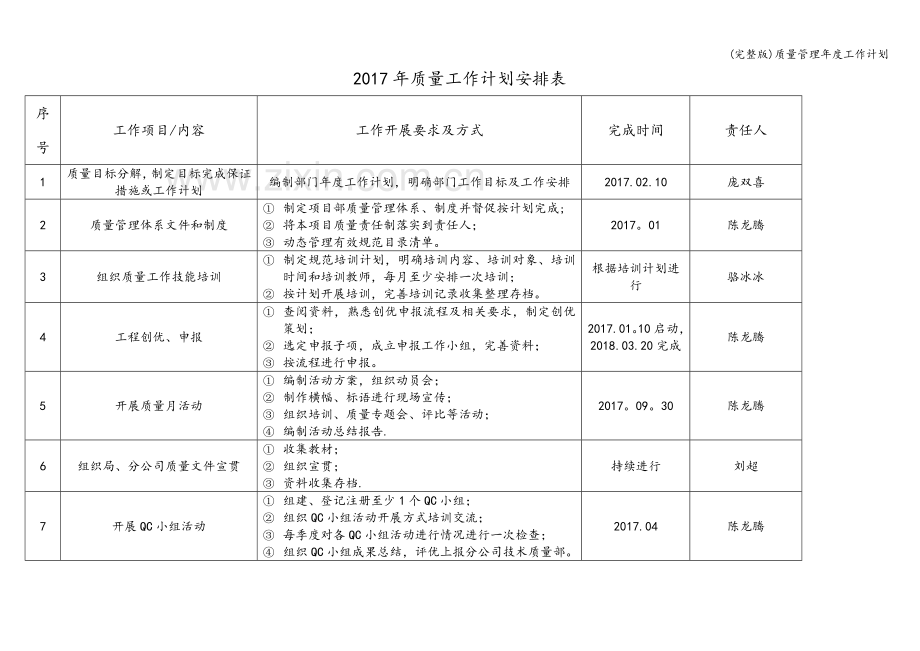 质量管理年度工作计划.doc_第2页