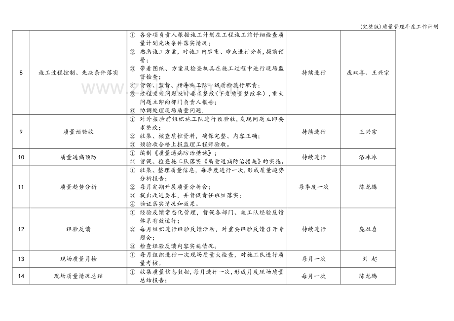 质量管理年度工作计划.doc_第3页