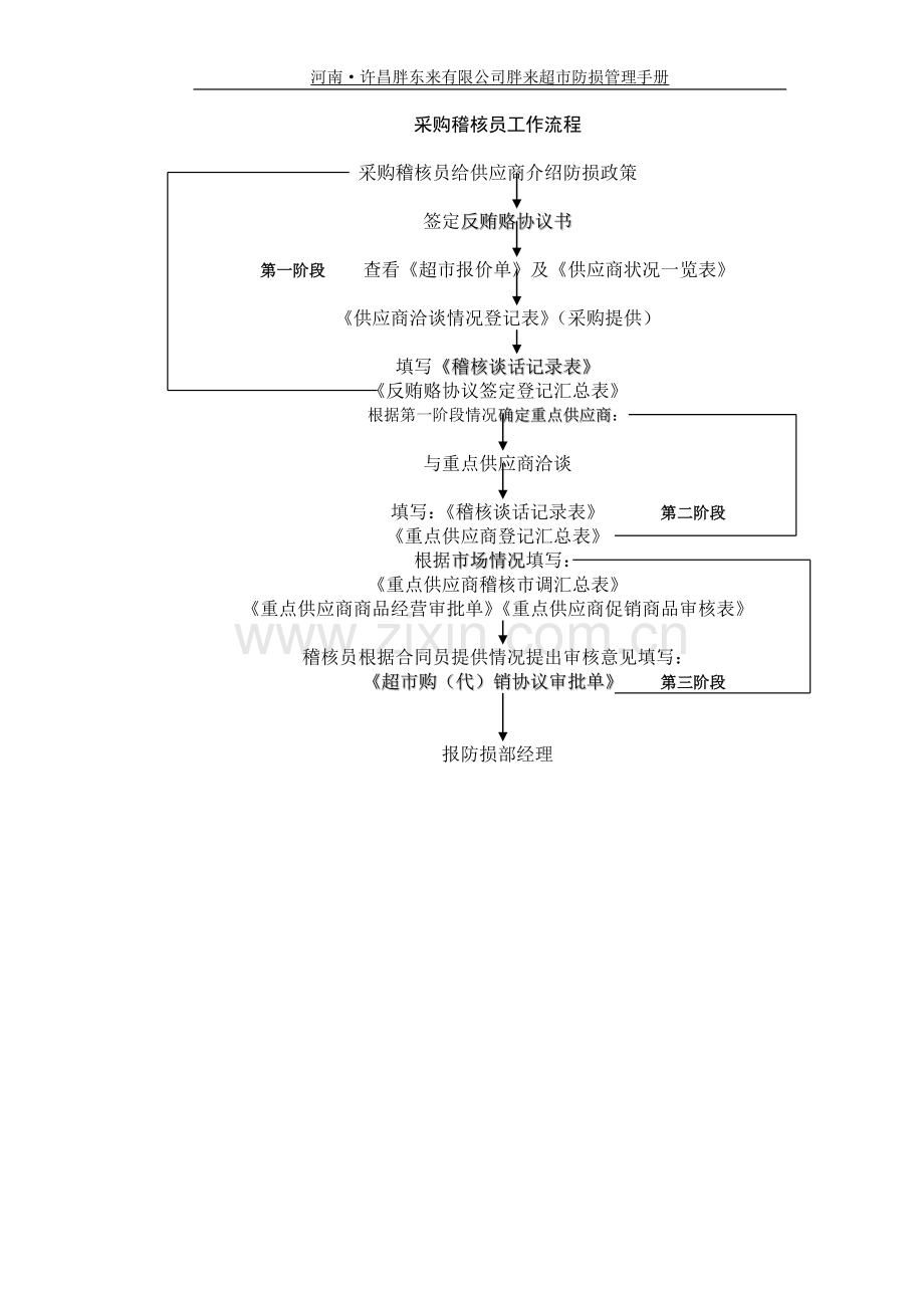 胖来超市防损管理全册.doc_第3页