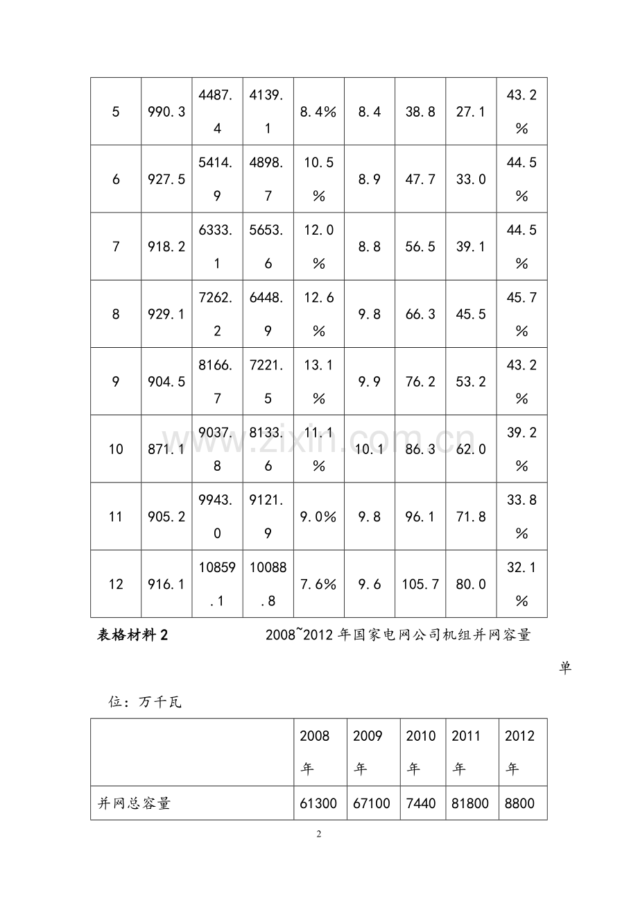 2017年公务员考试行政能力测试资料分析教辅.doc_第2页