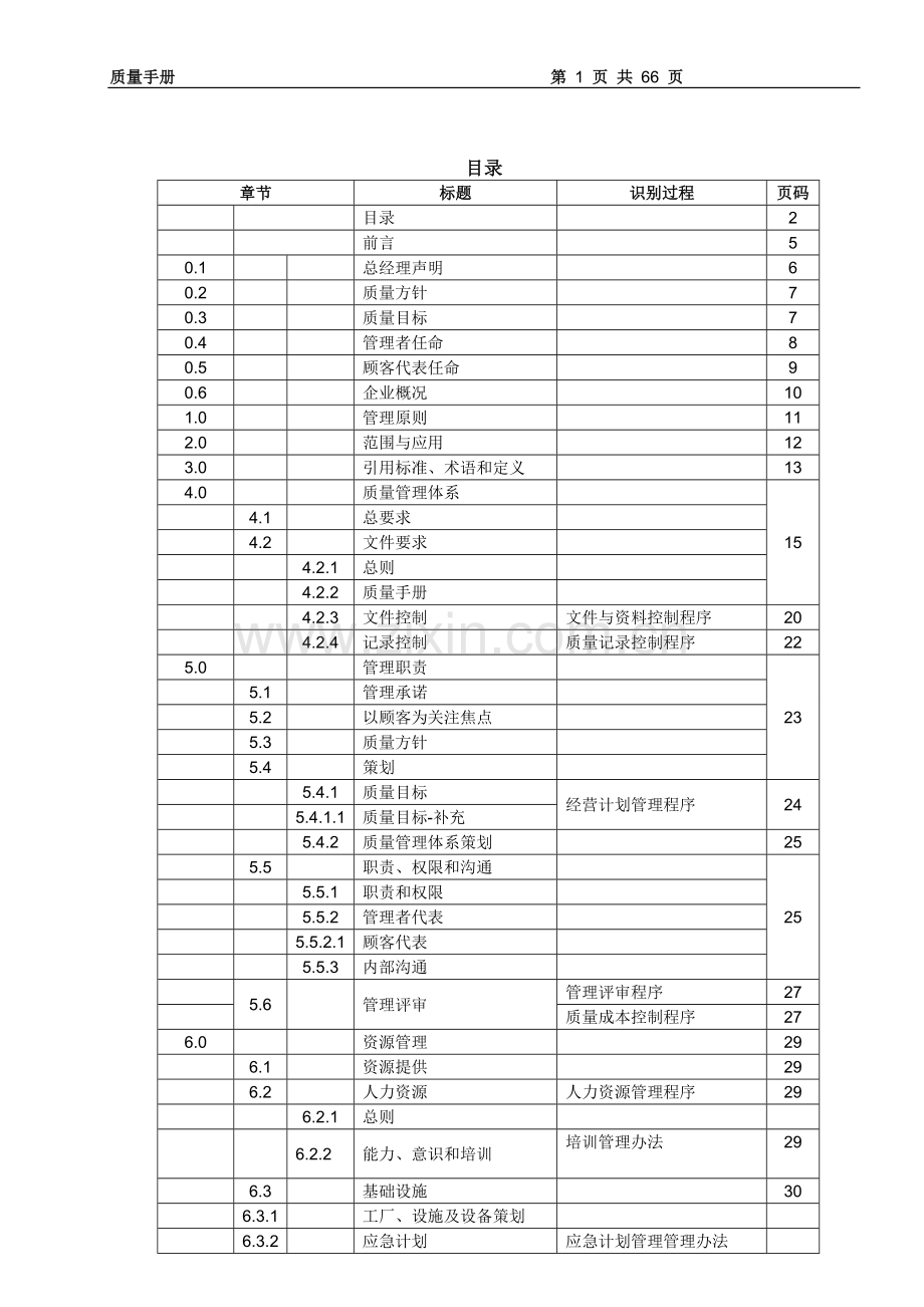 汽车零部件公司质量手册.doc_第1页