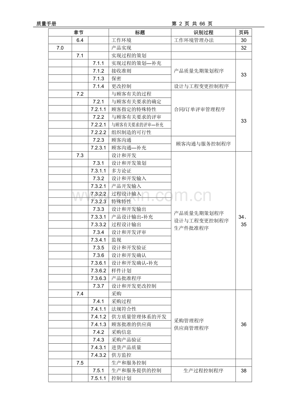 汽车零部件公司质量手册.doc_第2页