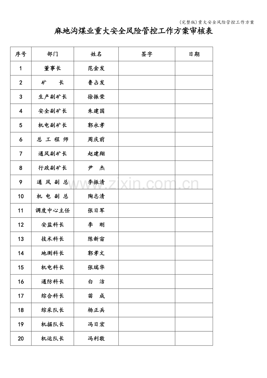 重大安全风险管控工作方案.doc_第2页