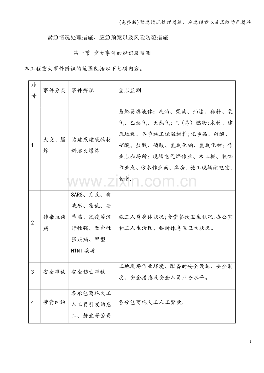 紧急情况处理措施、应急预案以及风险防范措施.doc_第1页