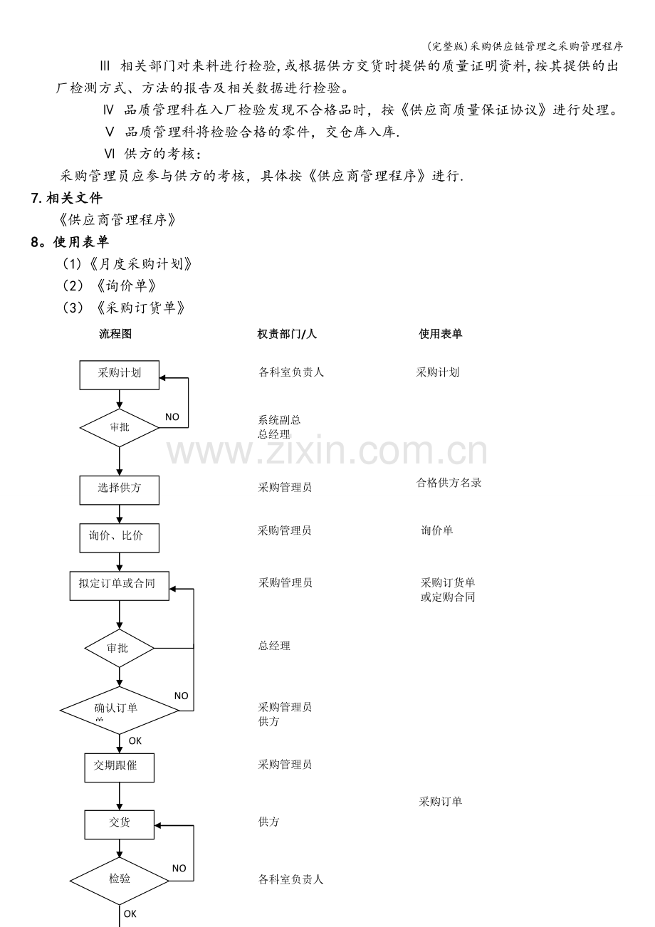 采购供应链管理之采购管理程序.doc_第3页