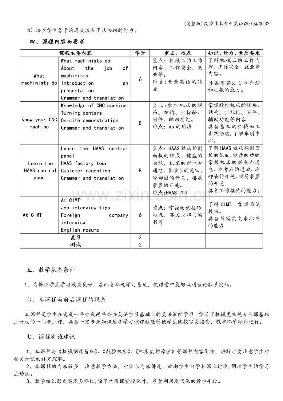 数控技术专业英语课程标准32.doc_第2页