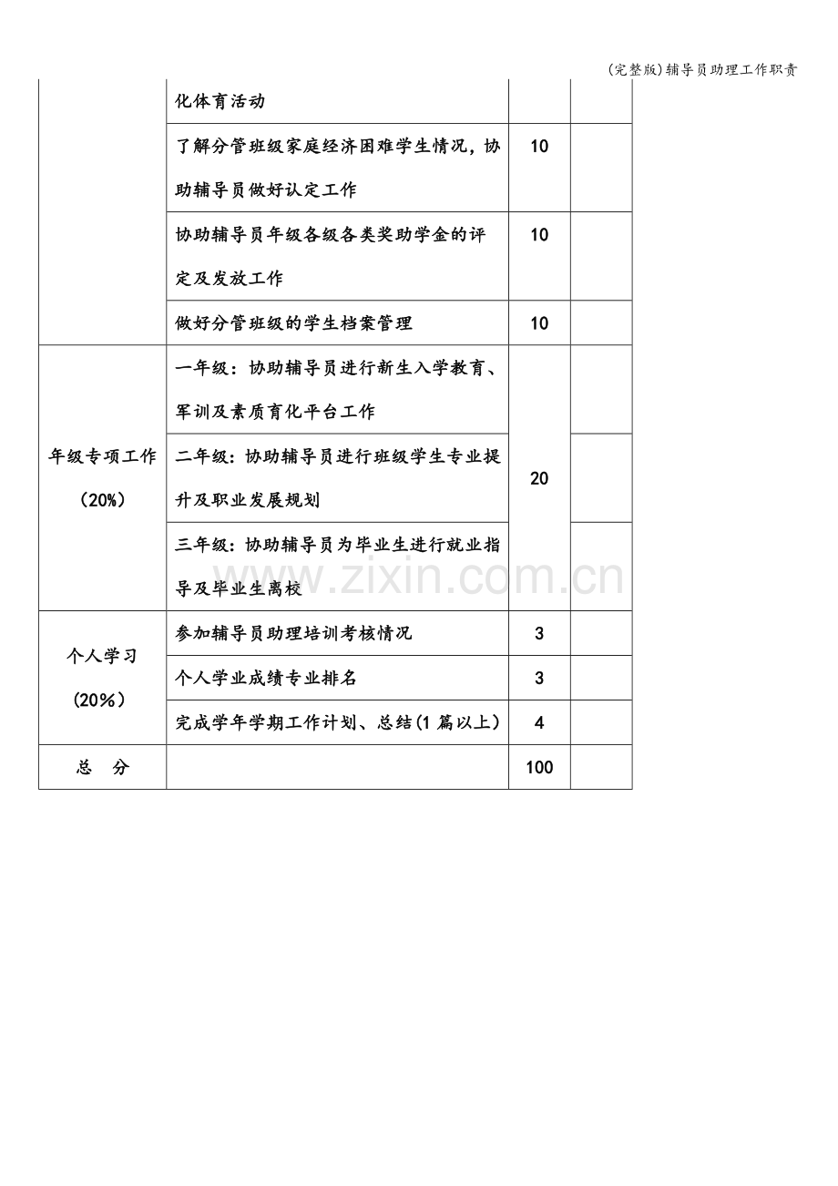 辅导员助理工作职责.doc_第3页