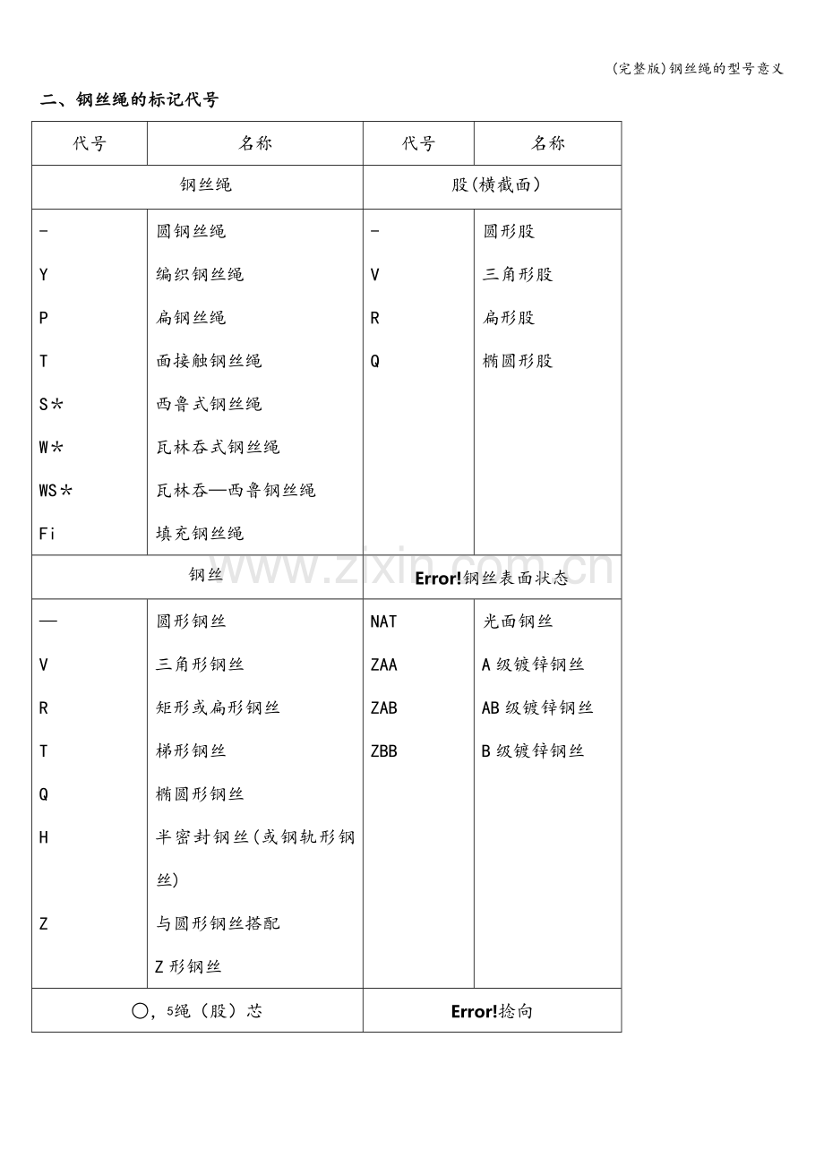 钢丝绳的型号意义.doc_第2页