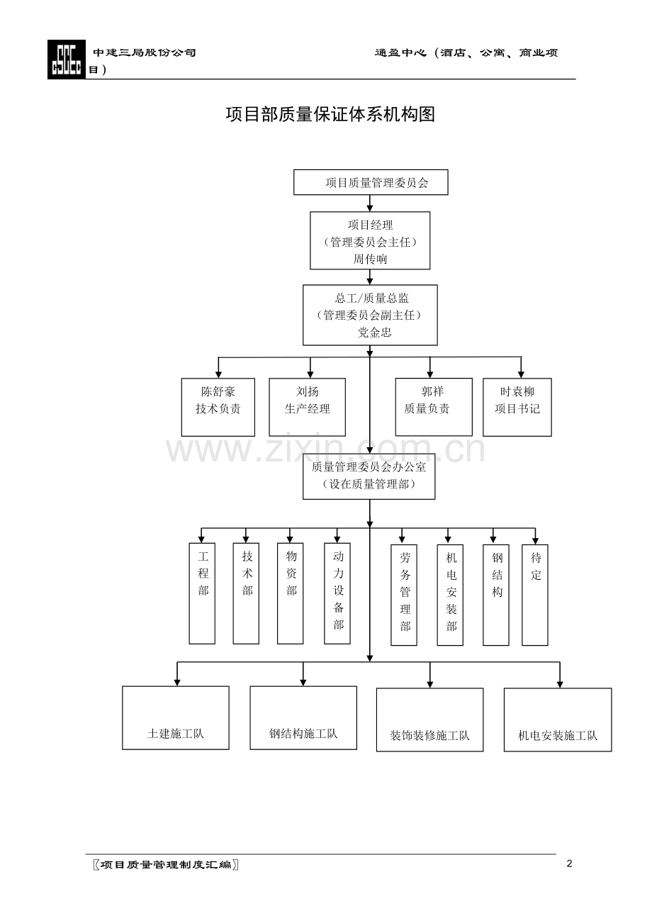 酒店、公寓、商业工程项目质量管理制度汇编.doc_第2页