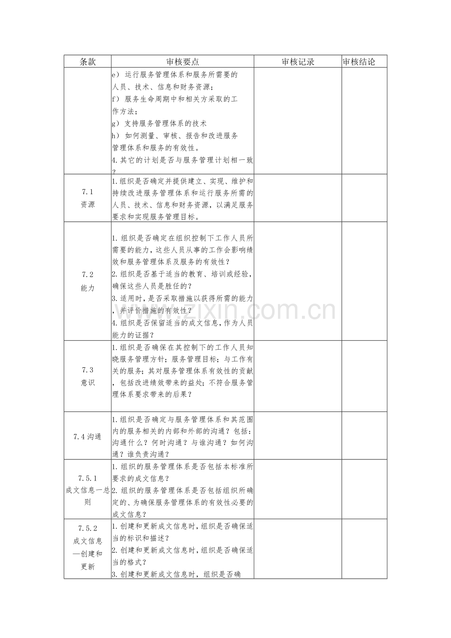 ISO20000信息技术服务管理体系内部审核检查表.docx_第3页