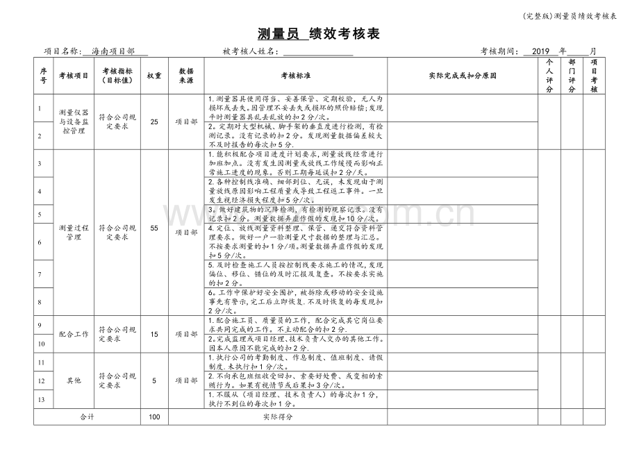 测量员绩效考核表.doc_第1页