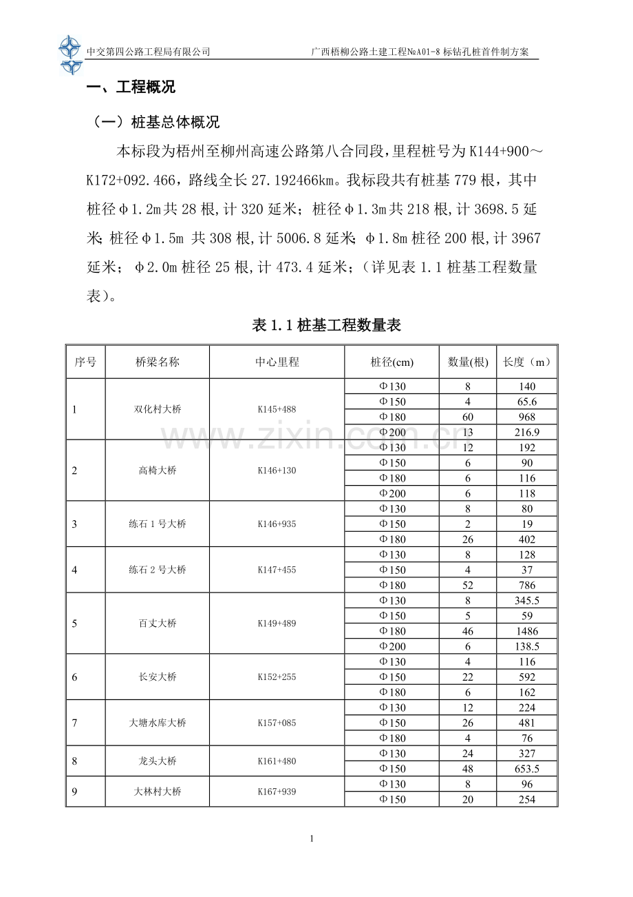 公路土建工程钻孔桩首件制施工方案说明.doc_第3页