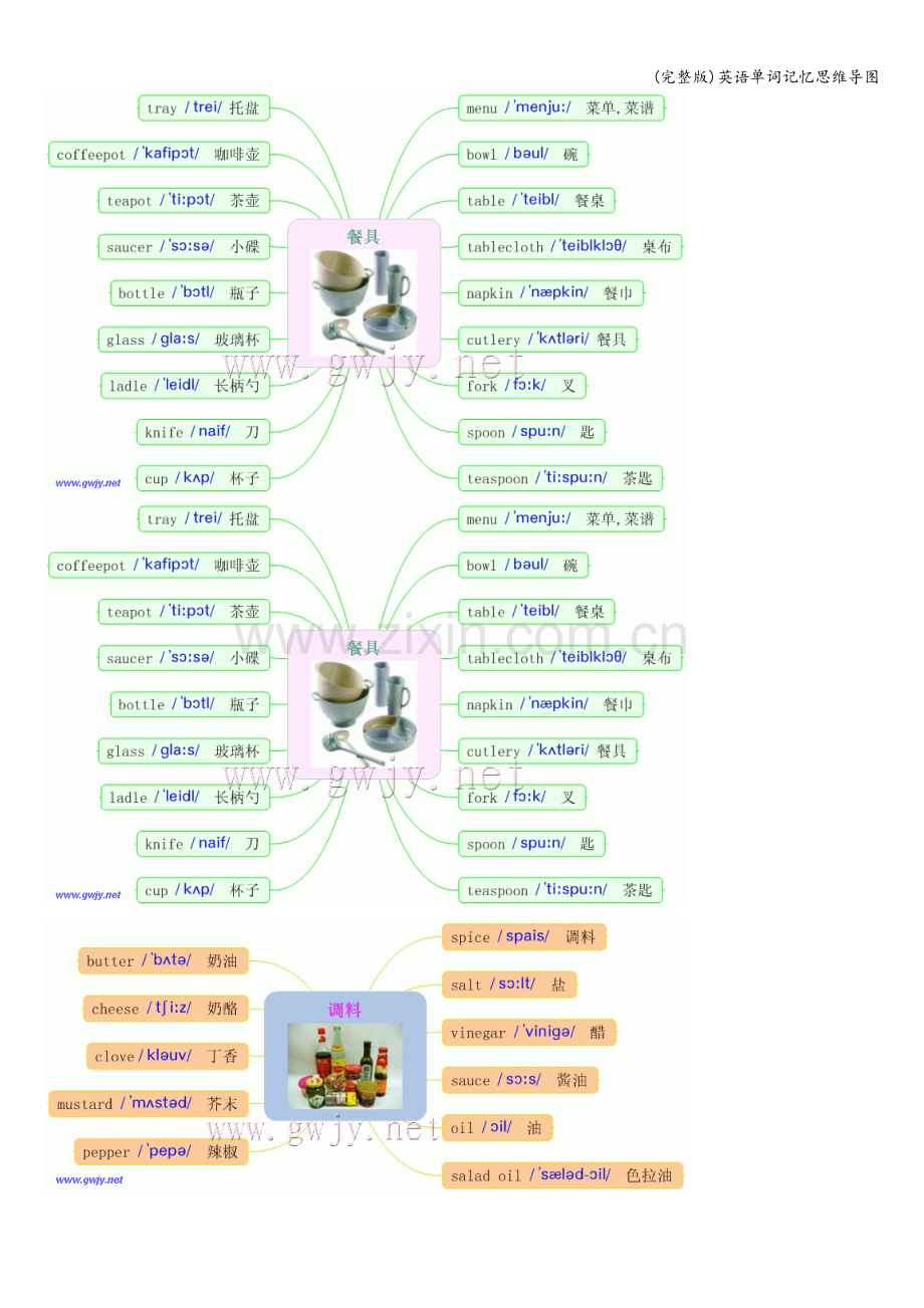 英语单词记忆思维导图.doc_第1页