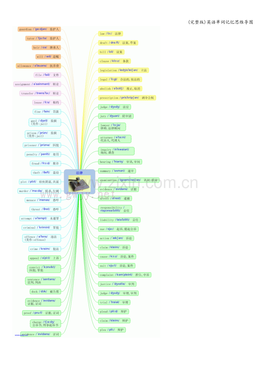 英语单词记忆思维导图.doc_第3页