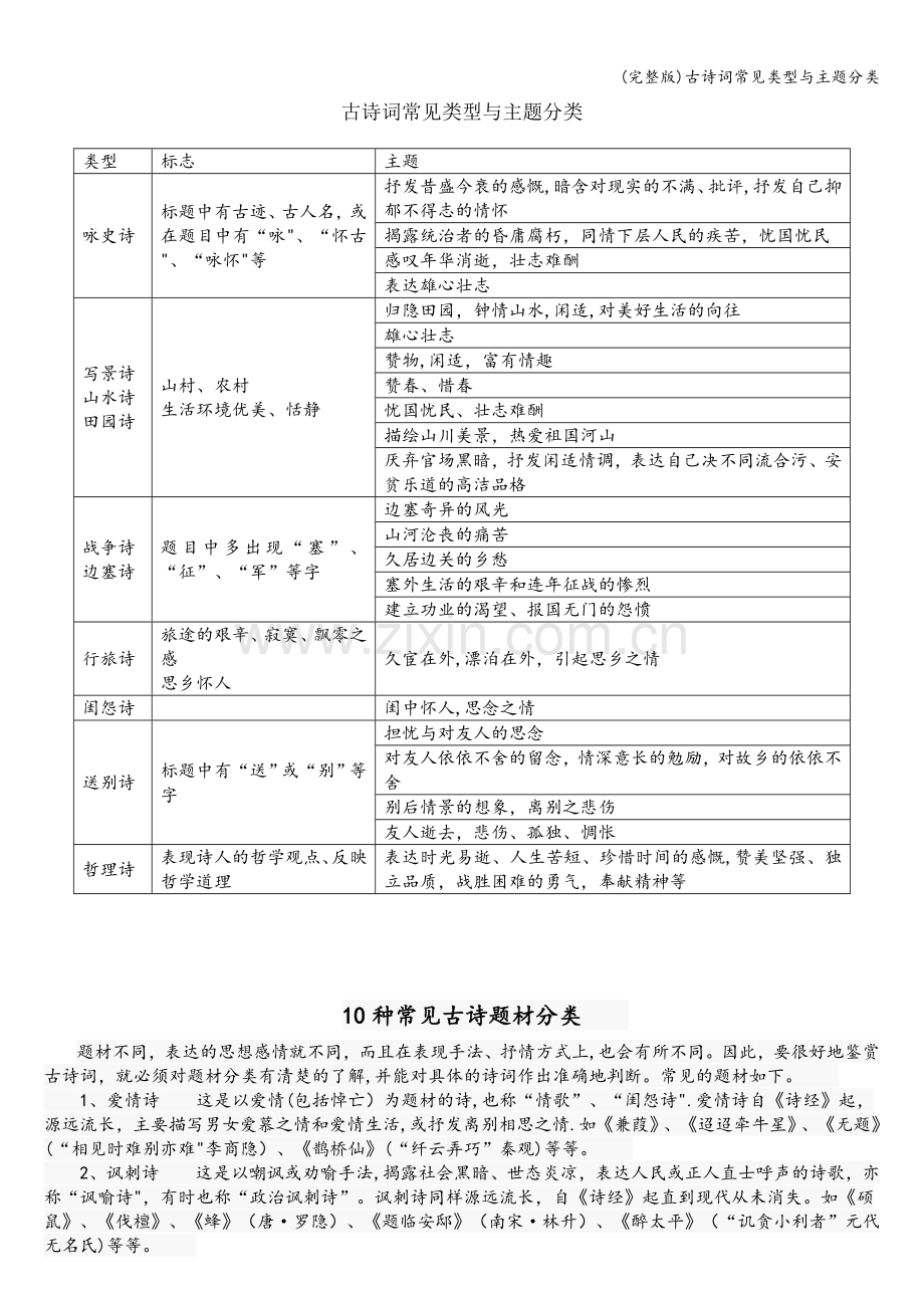 古诗词常见类型与主题分类.doc_第1页