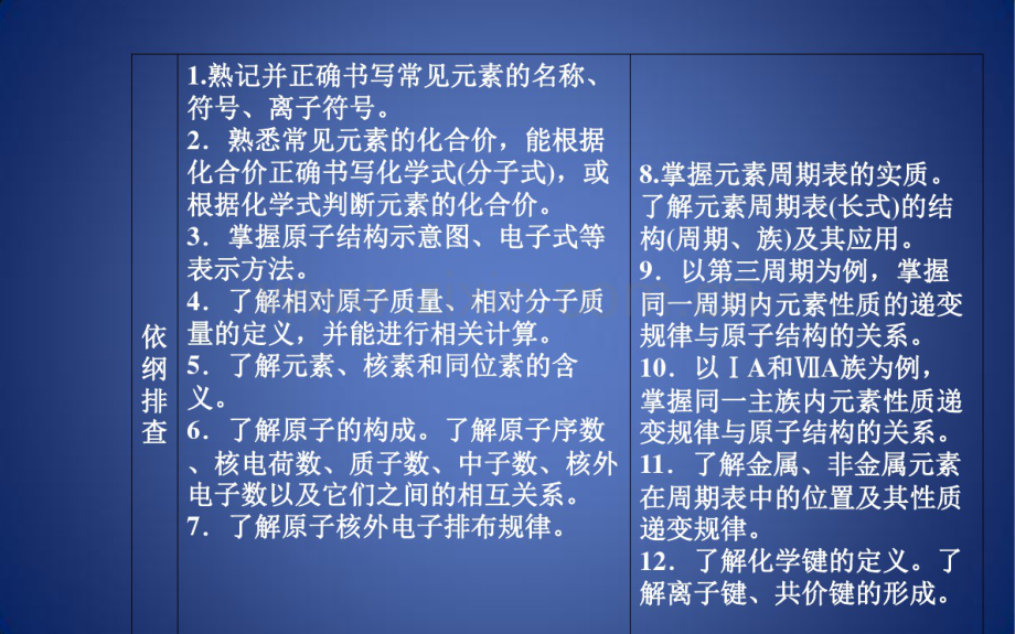 高考化学二轮复习专题五物质结构元素周期律考点一微粒结构及其相互作用课件.pdf_第2页