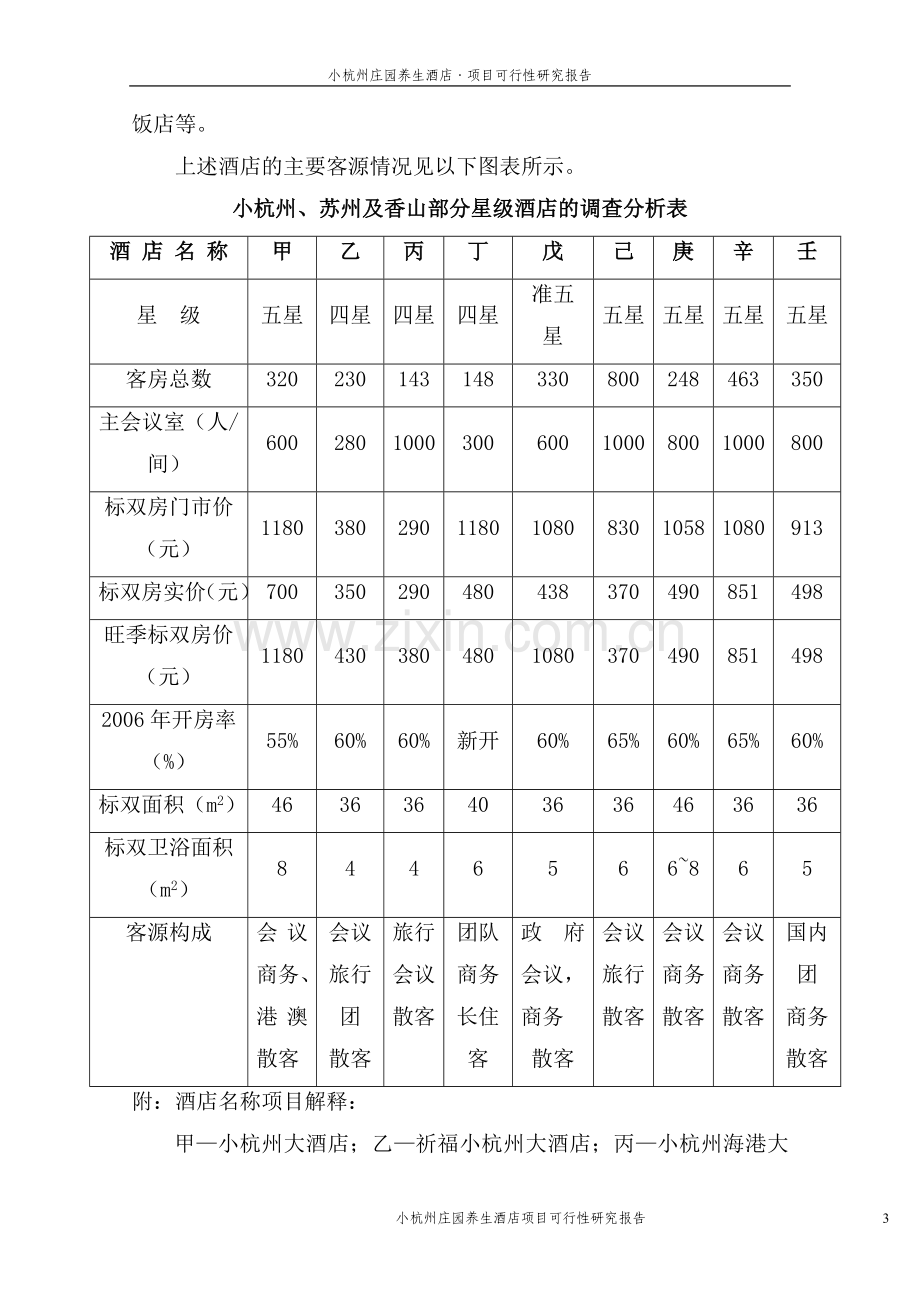 小杭州庄园养生酒店项目可行性分析报告.doc_第3页