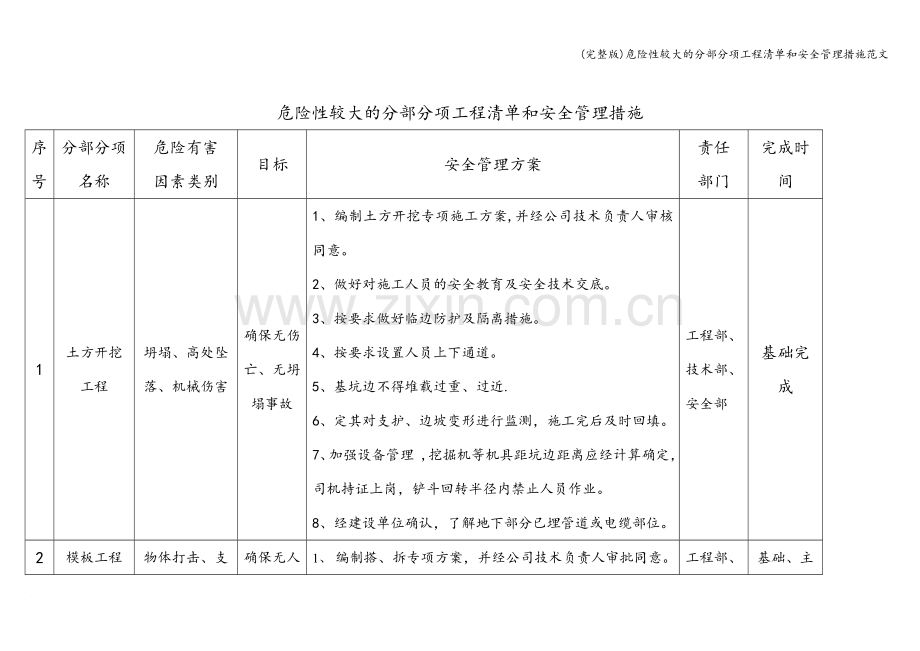 危险性较大的分部分项工程清单和安全管理措施范文.doc_第3页