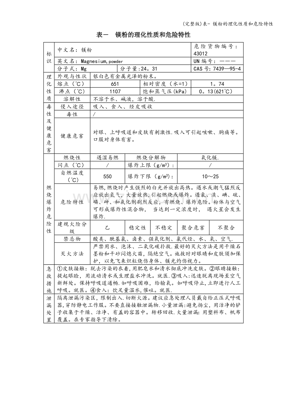 表--镁粉的理化性质和危险特性.doc_第1页