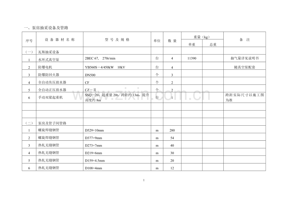 山西省清徐县东于煤矿井下瓦斯抽采工程初步设计瓦斯抽放机电目录.doc_第3页