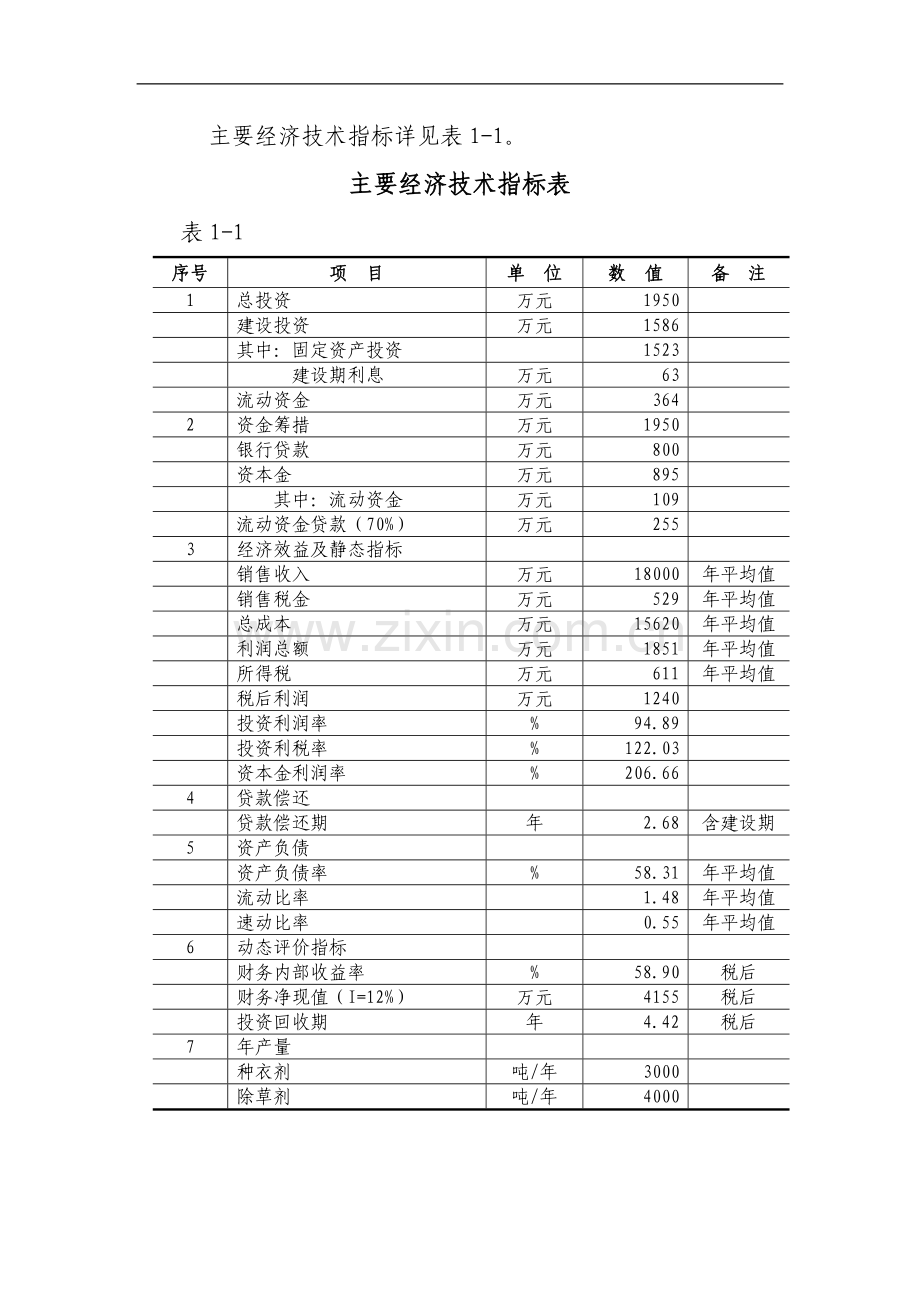 年产3000吨种衣剂及4000吨除草剂生产线改造项目资金可行性分析报告.doc_第2页