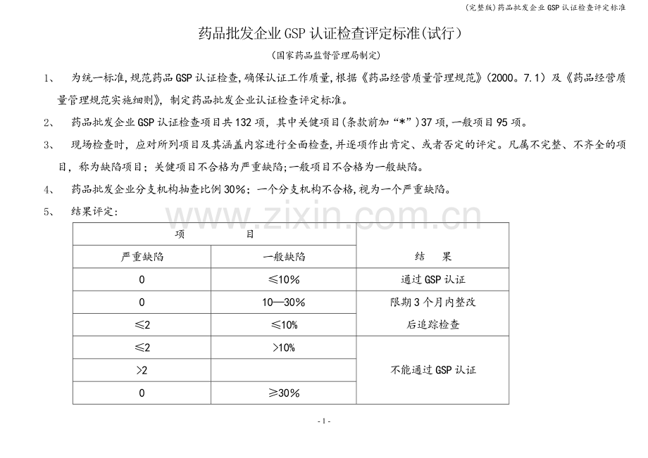 药品批发企业GSP认证检查评定标准.doc_第1页