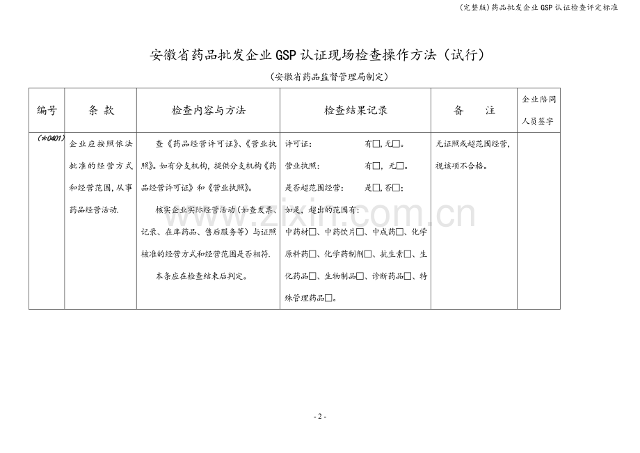 药品批发企业GSP认证检查评定标准.doc_第2页