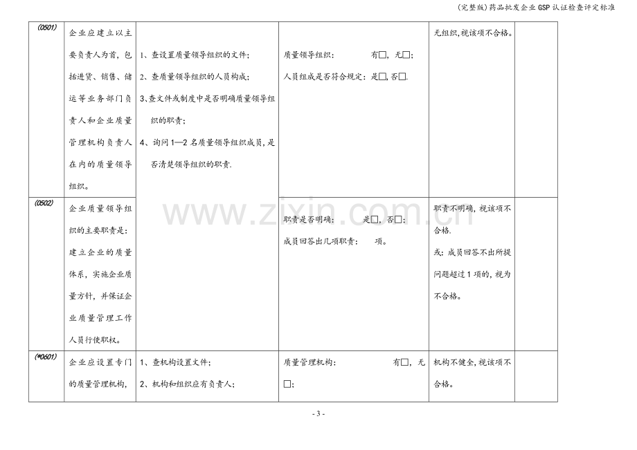 药品批发企业GSP认证检查评定标准.doc_第3页