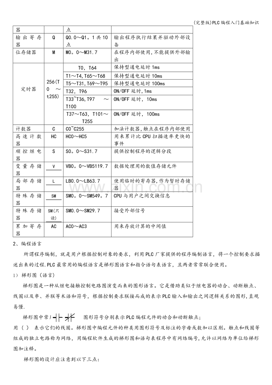 PLC编程入门基础知识.doc_第3页