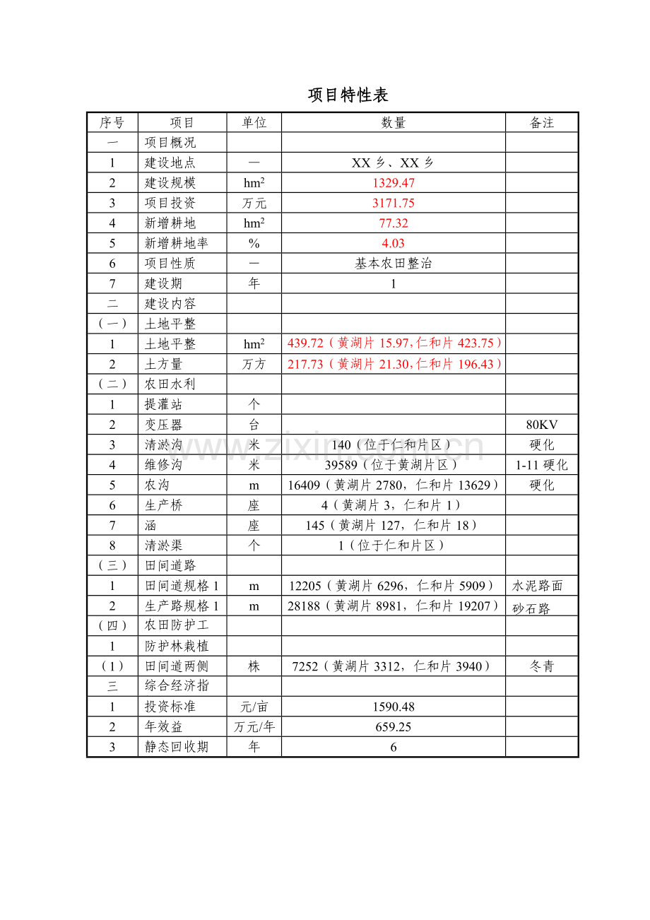 河南省乡镇基本农田整治项目可行性谋划报告.doc_第1页