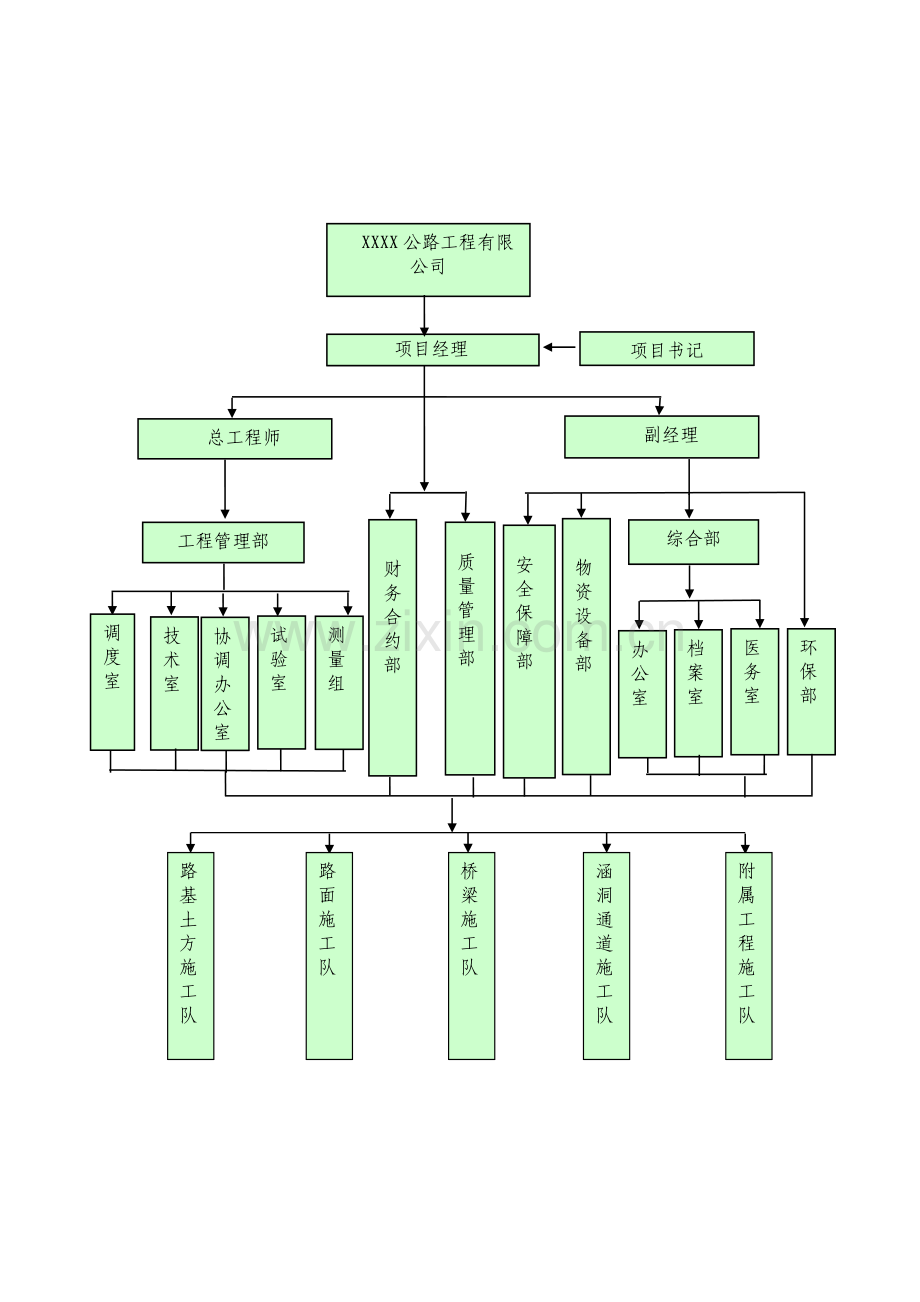 xx高速公路扩建工程施工组织说明.doc_第3页