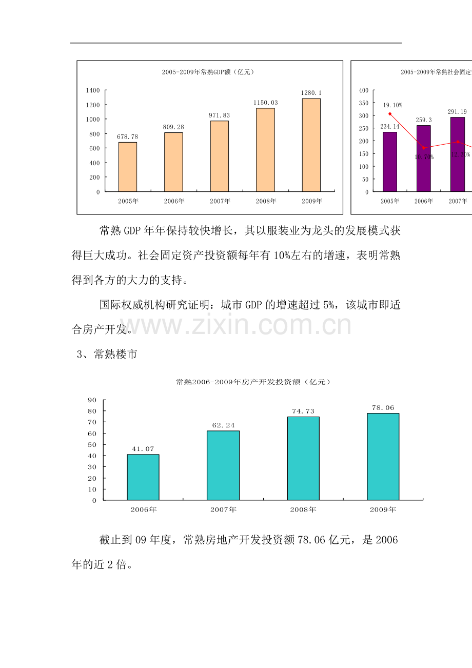 滨江国贸中心可行性建议书.doc_第3页