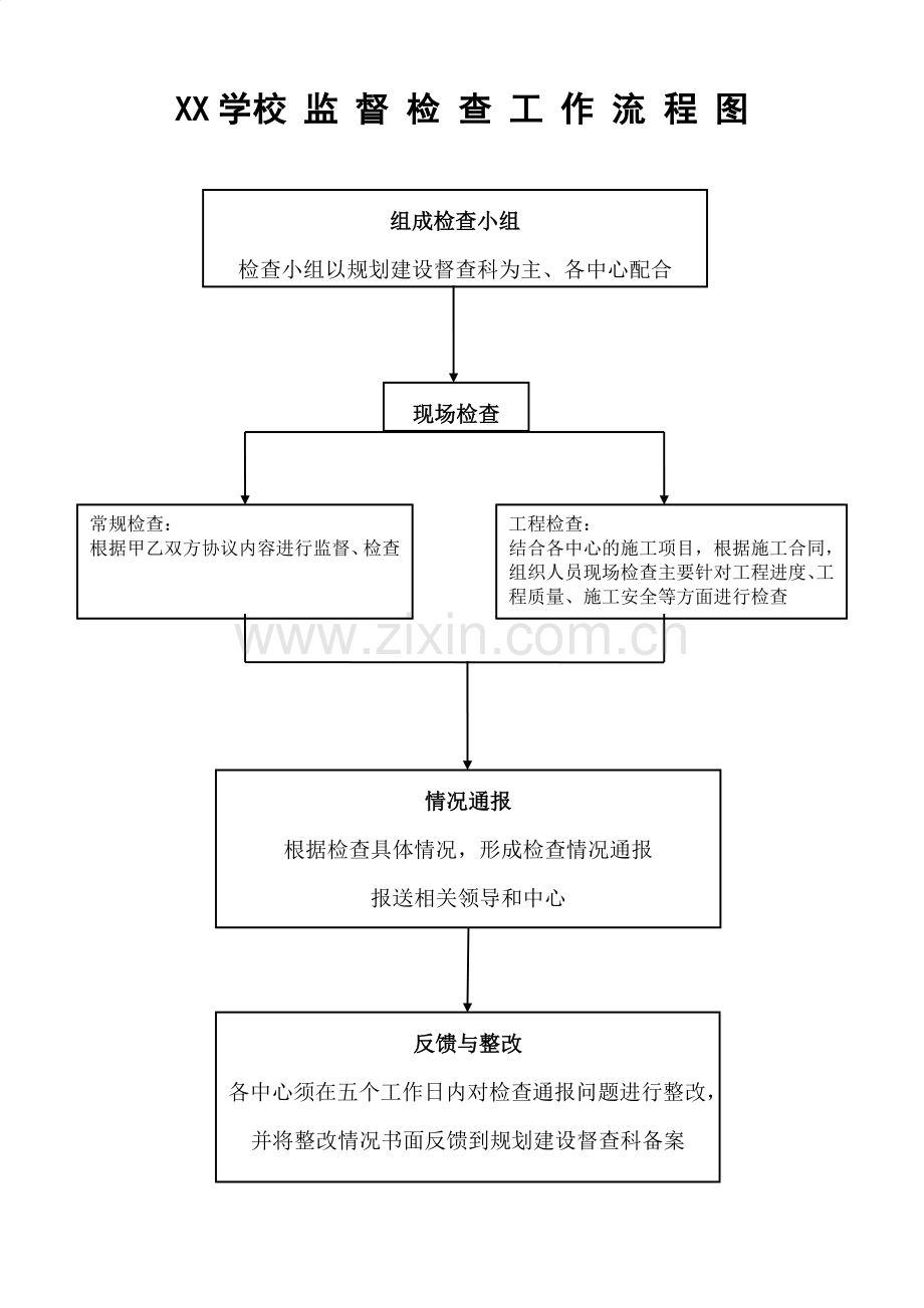 XX学校监督检查工作流程图.doc_第1页