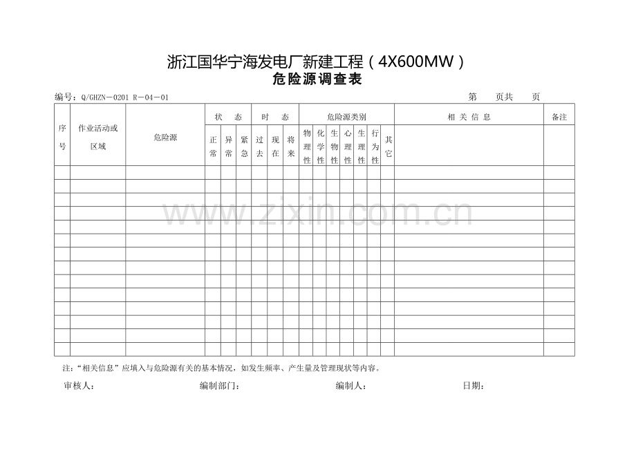 发电厂新建工程(4600mw)程序文件表式危险源调查表.doc_第1页