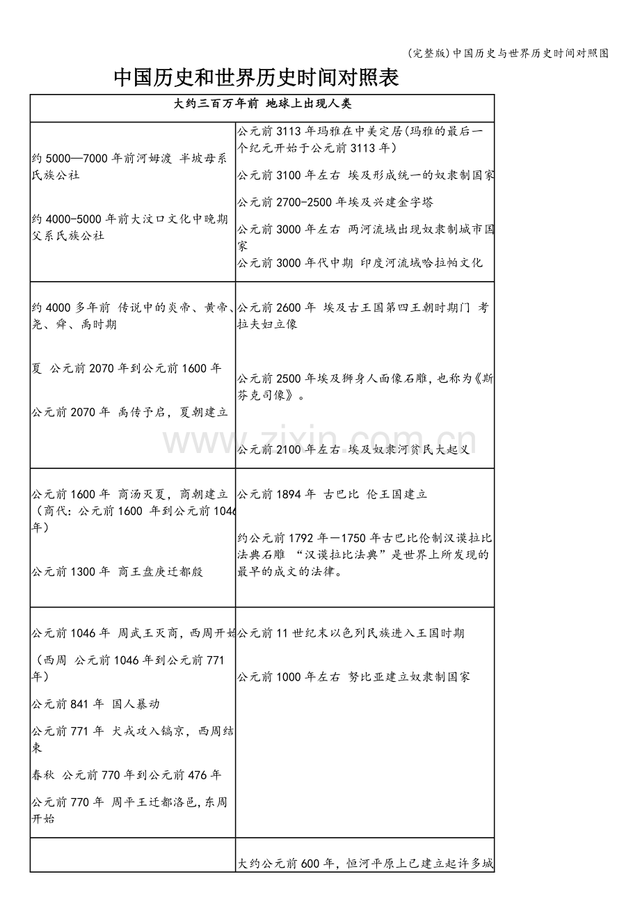 中国历史与世界历史时间对照图.doc_第1页