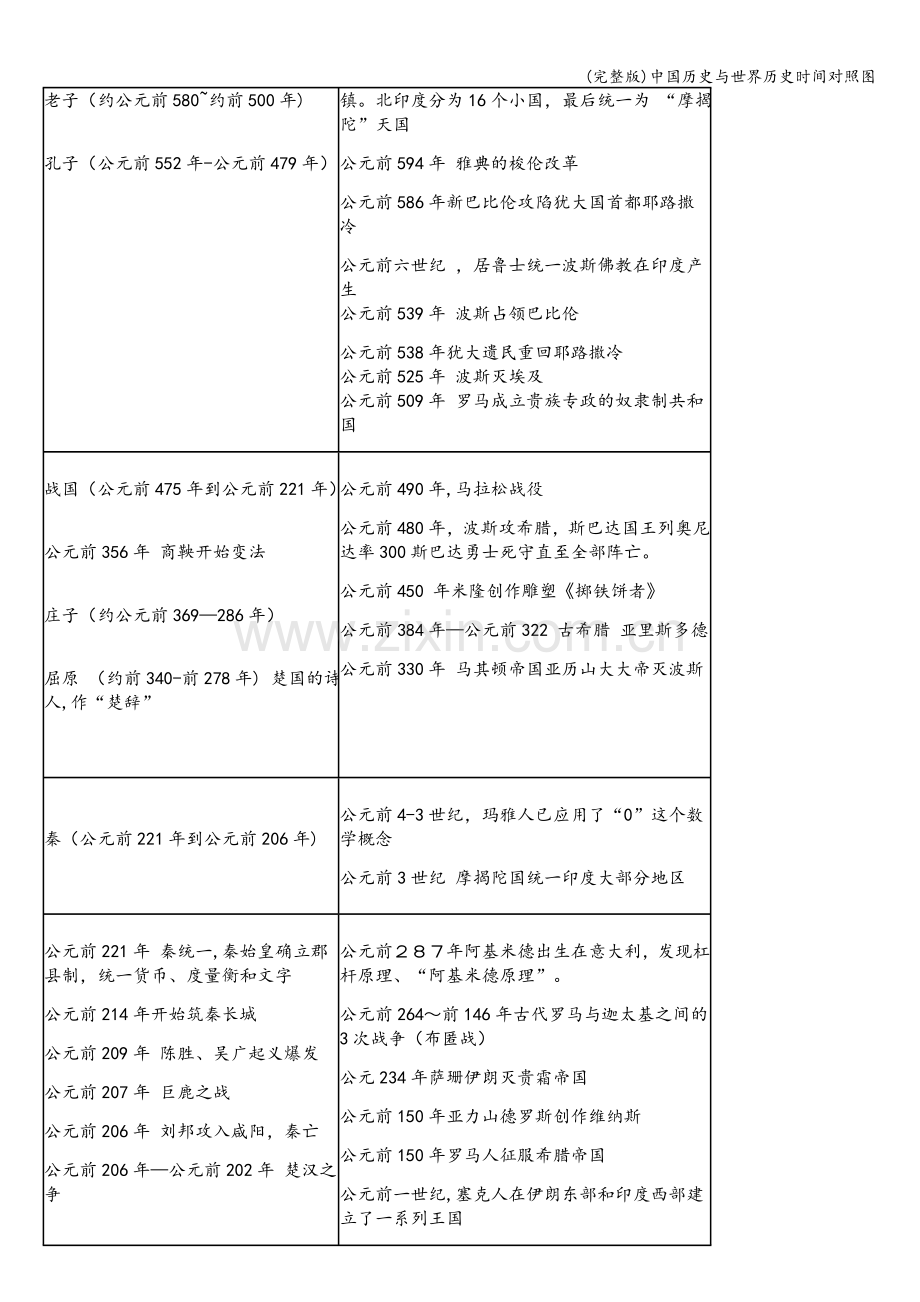 中国历史与世界历史时间对照图.doc_第2页