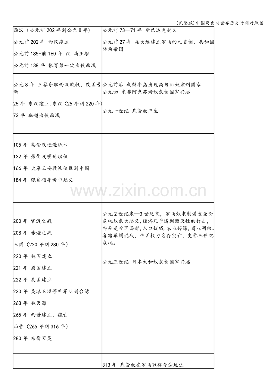 中国历史与世界历史时间对照图.doc_第3页