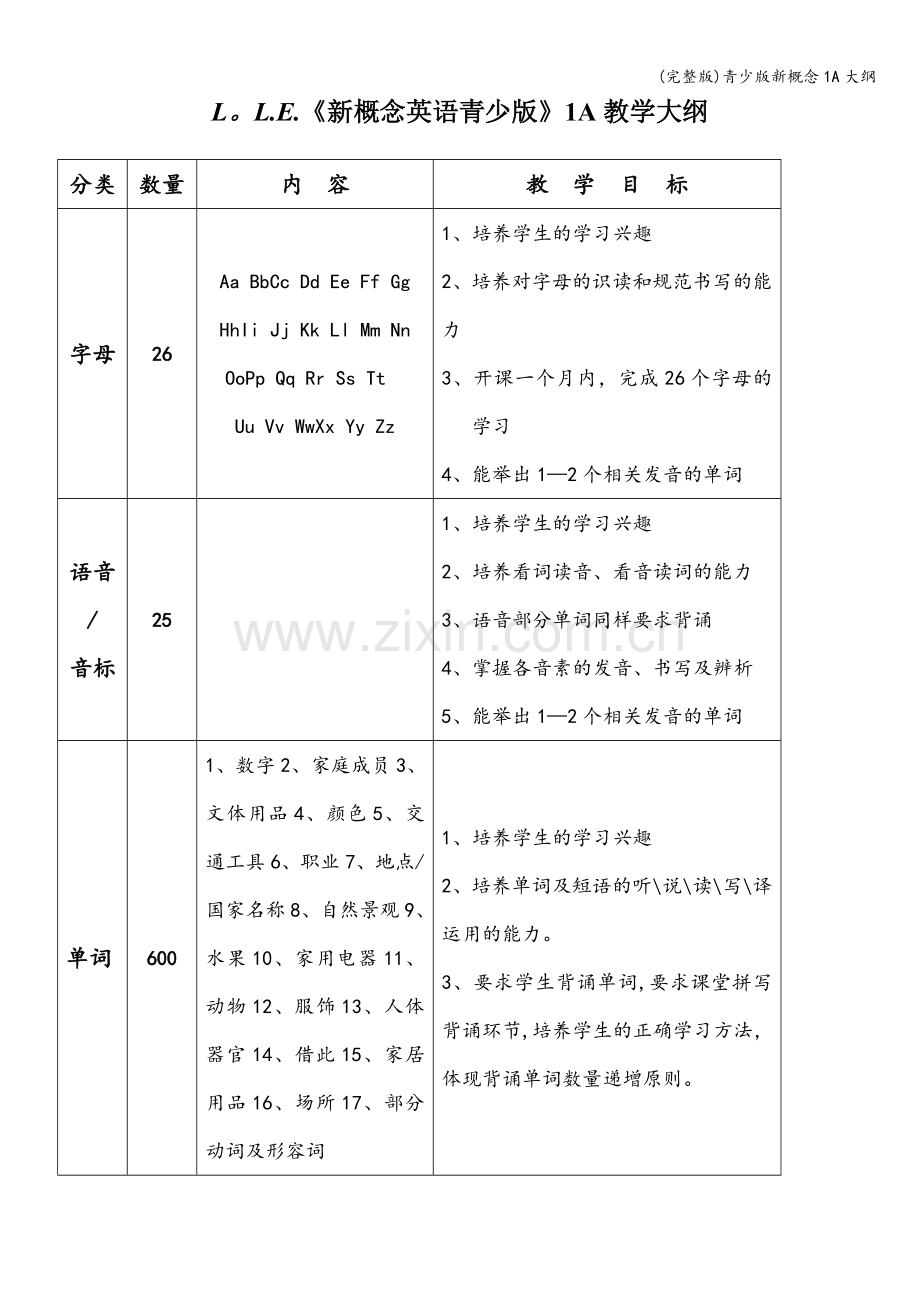 青少版新概念1A大纲.doc_第1页