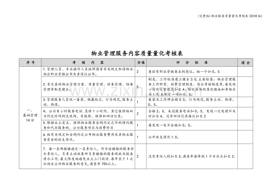 物业服务质量量化考核表(2018版).doc_第3页