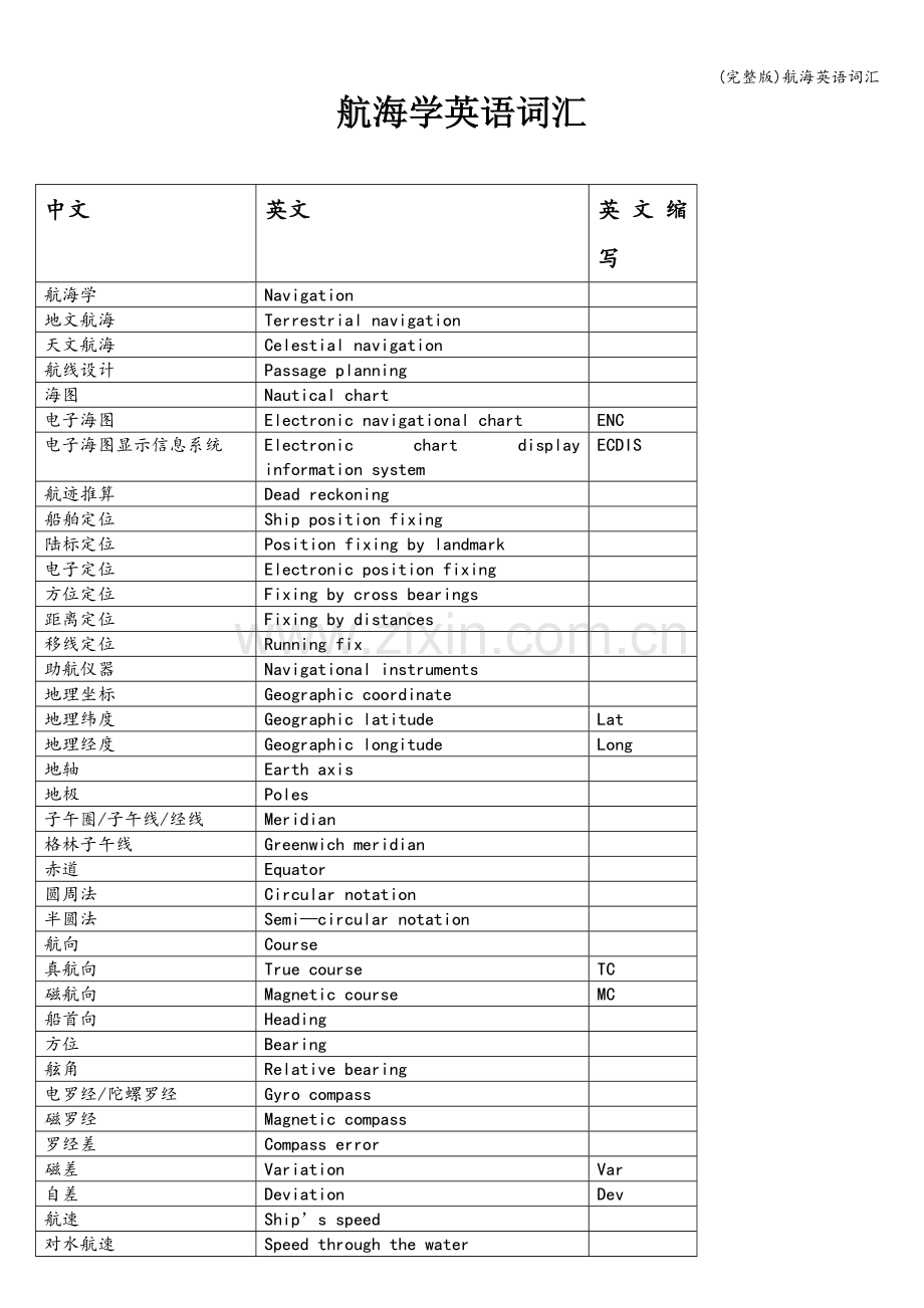 航海英语词汇.doc_第1页