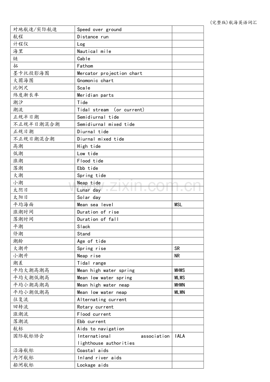 航海英语词汇.doc_第2页