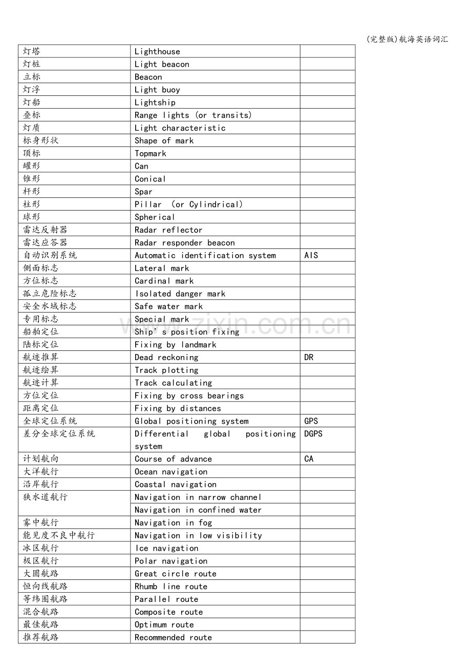 航海英语词汇.doc_第3页